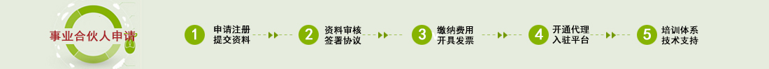 代理商申请流程