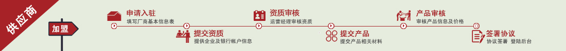 供应商申请流程